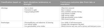 A critical examination of sport discipline typology: identifying inherent limitations and deficiencies in contemporary classification systems